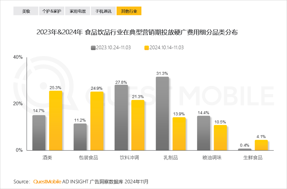 QuestMobile 2024年&ldquo;双十一&rdquo;洞察报告：营销节点拉长、模式融合创新叠加政府补贴，大促周期与体量双增！