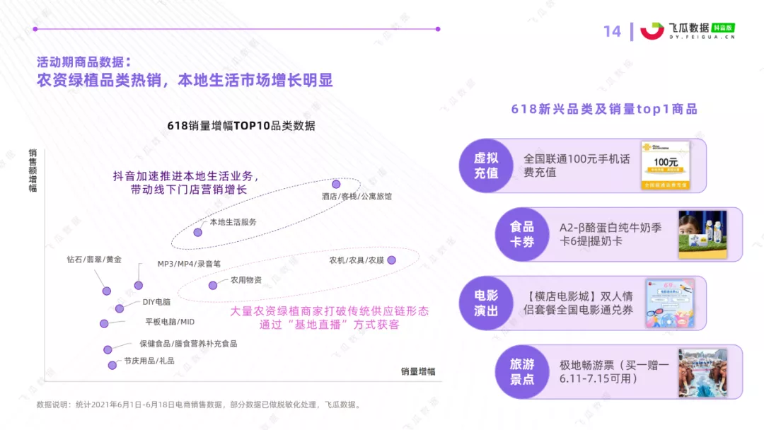 2021年抖音618好物节电商数据分析报告
