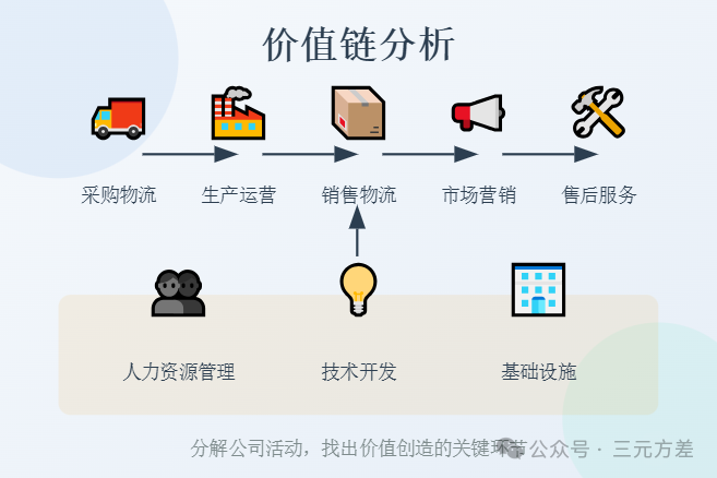 数据分析思维清单14/50:竞争思维