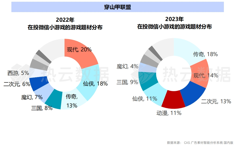 2023国内手游App与微信小游戏买量洞察分析：哪个品类是增长王者？