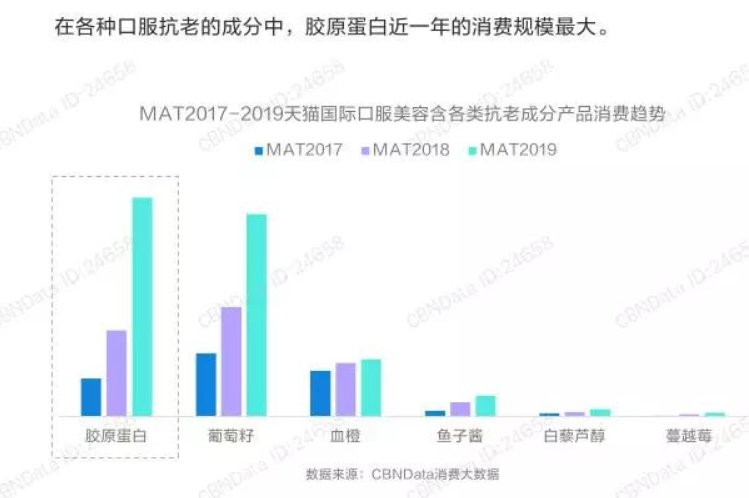 口服美容如何摘掉药难吃、药罐子的标签，赢得消费者？