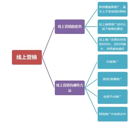如何营销自己的产品,手把手教企业如何营销推广自己的产品