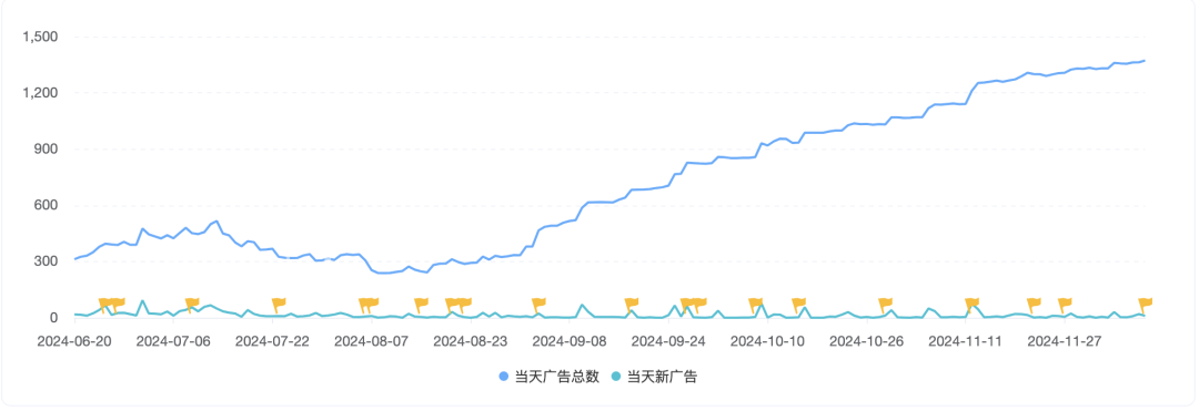 单品营收力压《原神》,仅靠两款产品超越三七,合成消除成出海新解法?