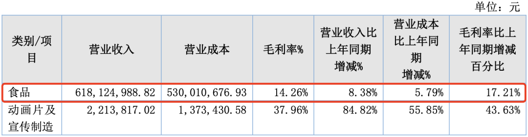 7家收入过亿的动漫公司,靠什么赚钱?|雷报