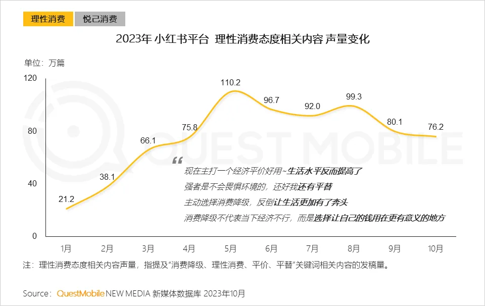 从性价比到质价比:品牌如何赢得消费者青睐?