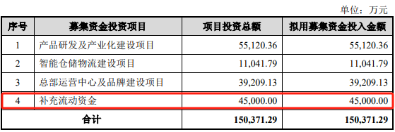 NAS新品“翻车”后,绿联科技要上市了
