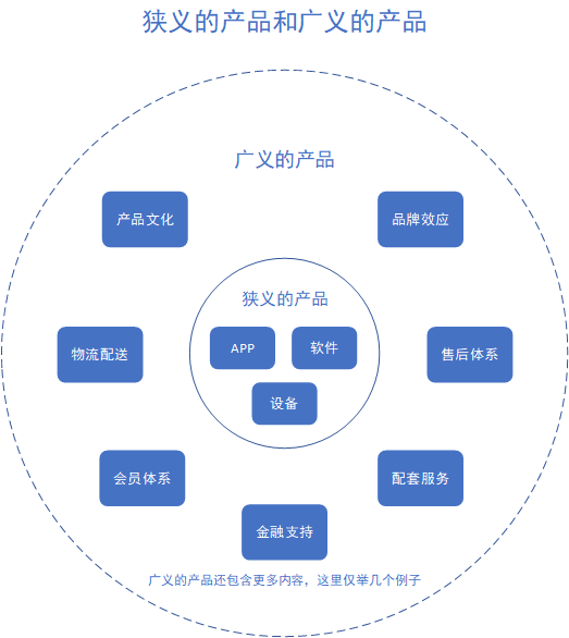京东会员系统是怎么运营的?