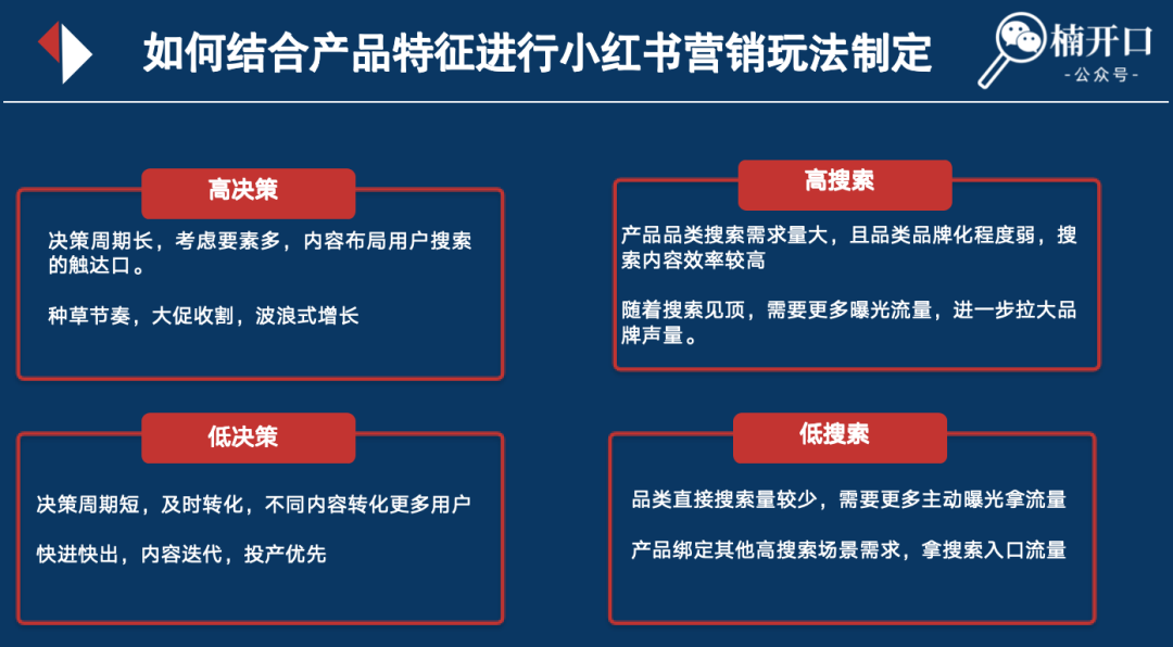 小红书投流钱花不出去?所属类目可合作的博主特别少?如何解决这2大问题!