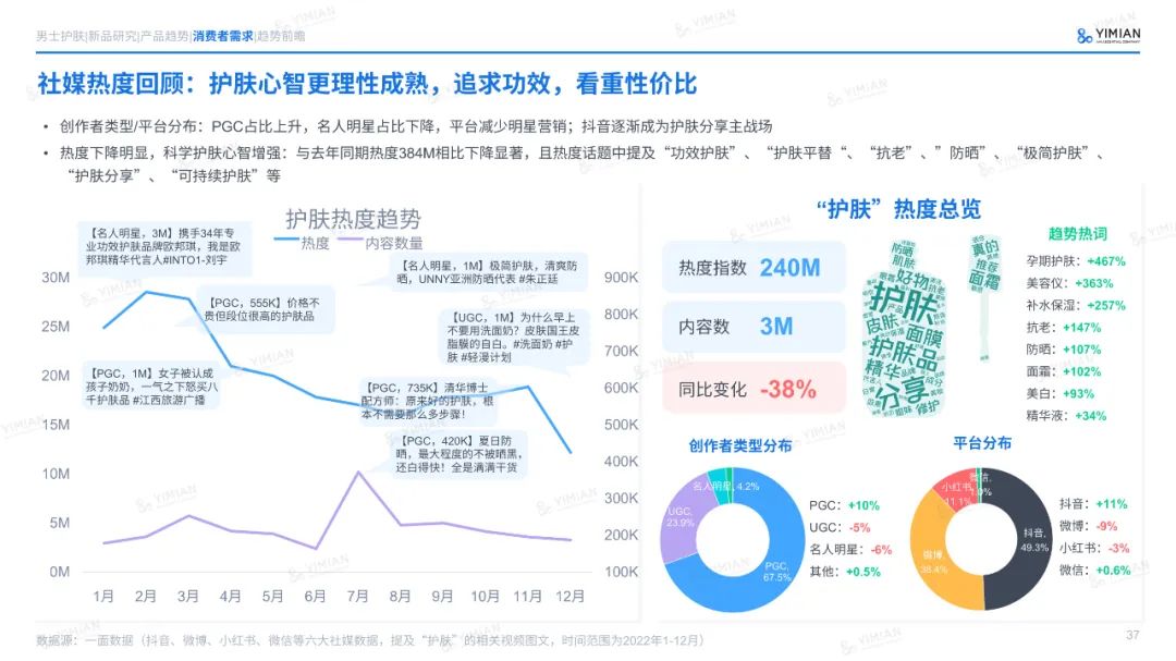 主题演讲 | 六年来首次负增长！美妆行业怎么打这场翻身仗？