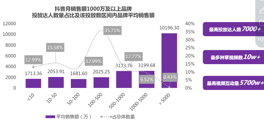 布局直播带货，对品牌究竟意味着什么？