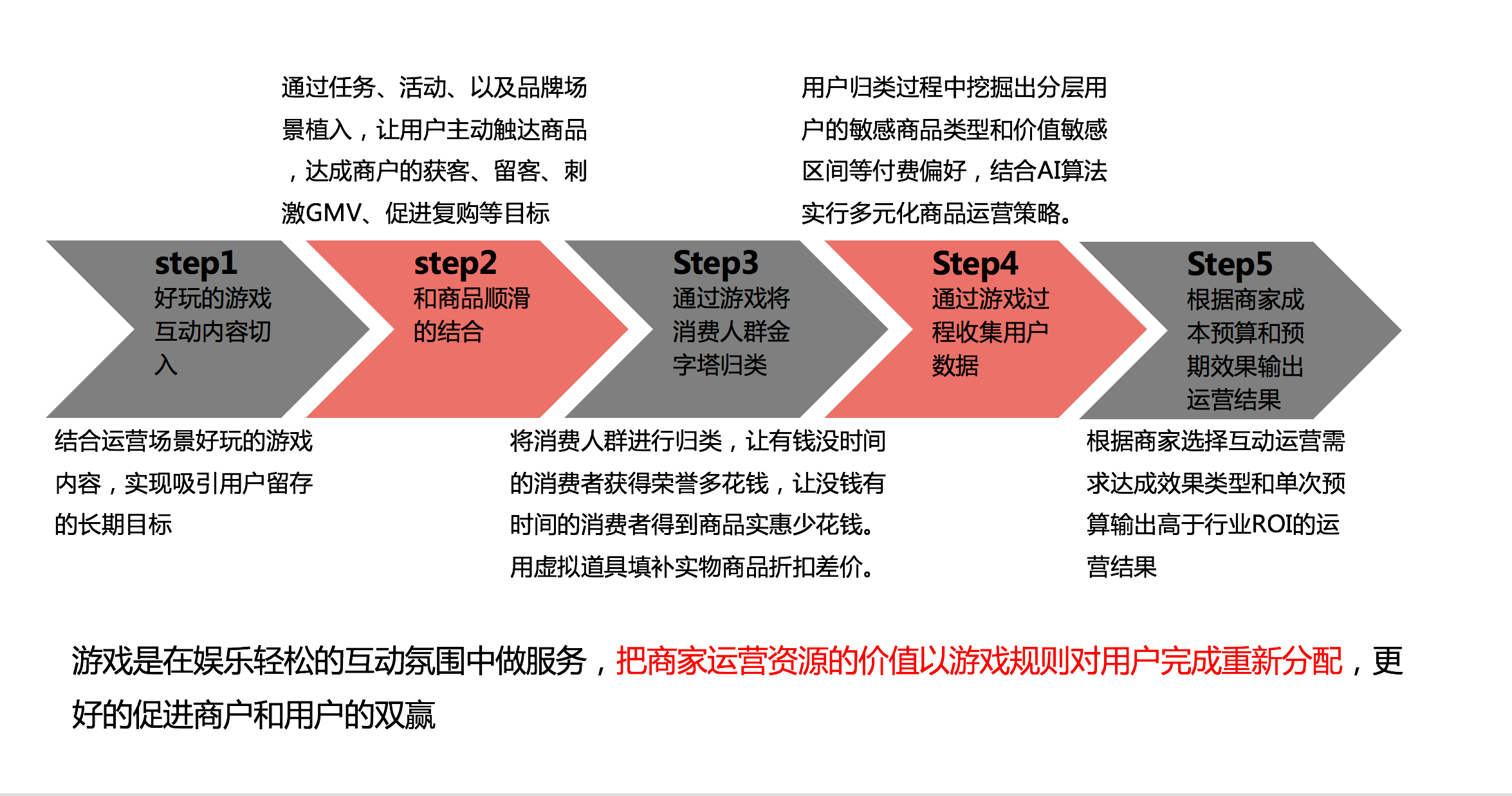 智慧景区营销方案新玩法—线上游戏互动 智慧景区营销方案新玩法—线上游戏互动