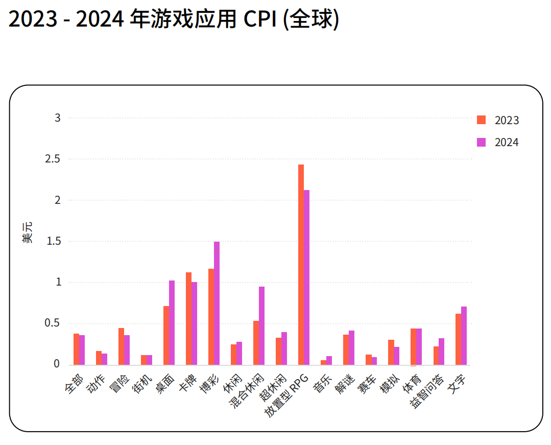 从全球游戏业的“跷跷板”现象,看2025年的新机会!