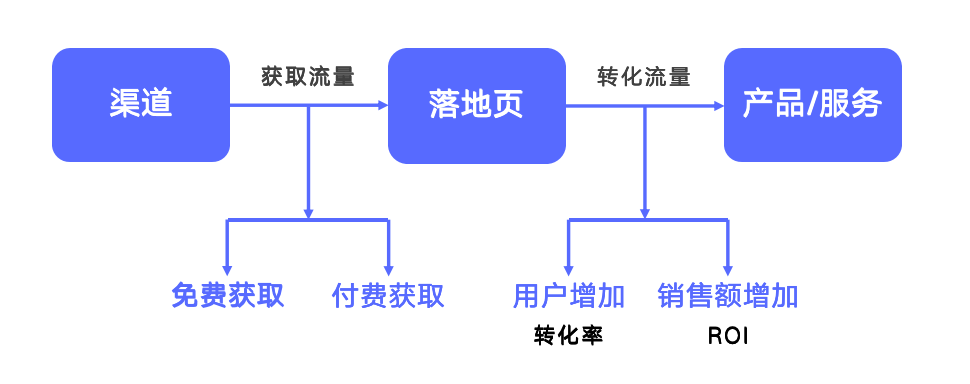 如何做好电商数据分析?| 推荐收藏 如何做好电商数据分析?| 推荐收藏