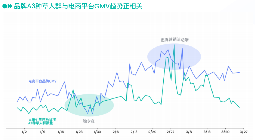 抖音种草说了这么久,2023年还有哪些新知?