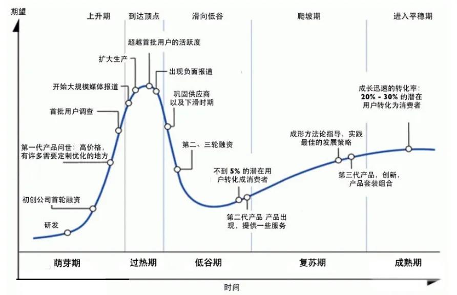 热辣滚烫的零食折扣店,正在走向“愚昧之巅”(长文)