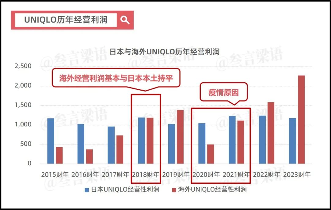 日本失去的30年,优衣库的绝地反击