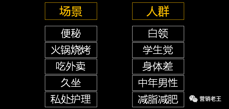 内容营销，如何打造品牌？