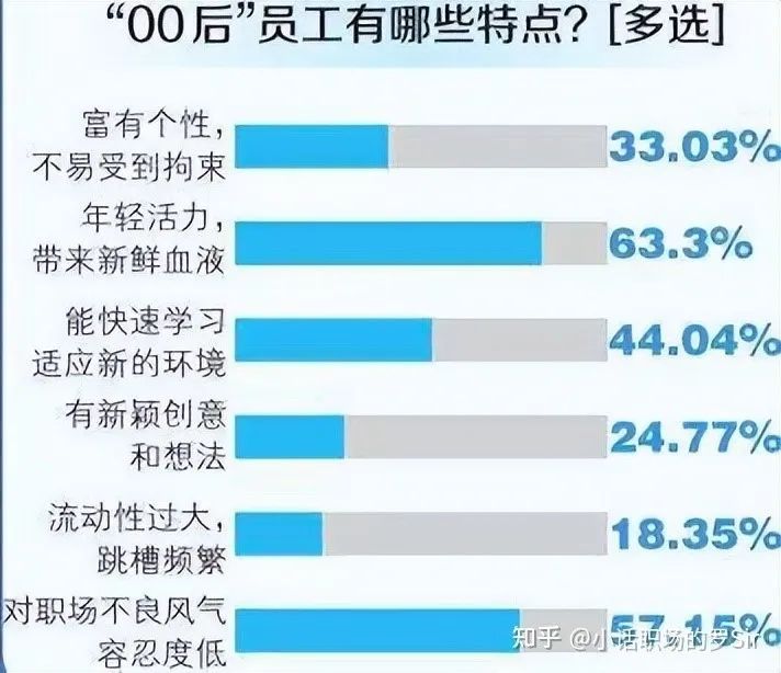 究竟是00后整顿了职场,还是职场整顿了00后?