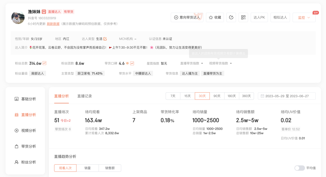 百万人打卡烟火气,直播+摆摊会是一门新生意吗?