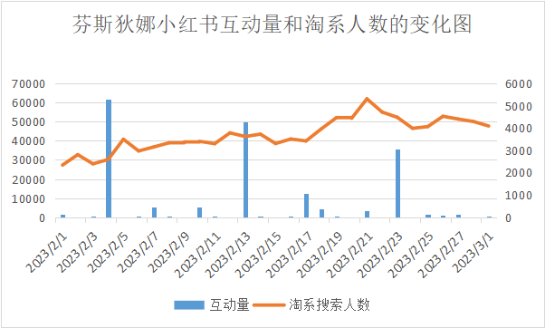 如何结合用户需求进行产品开发/内容表达,提升渠道投放效率!