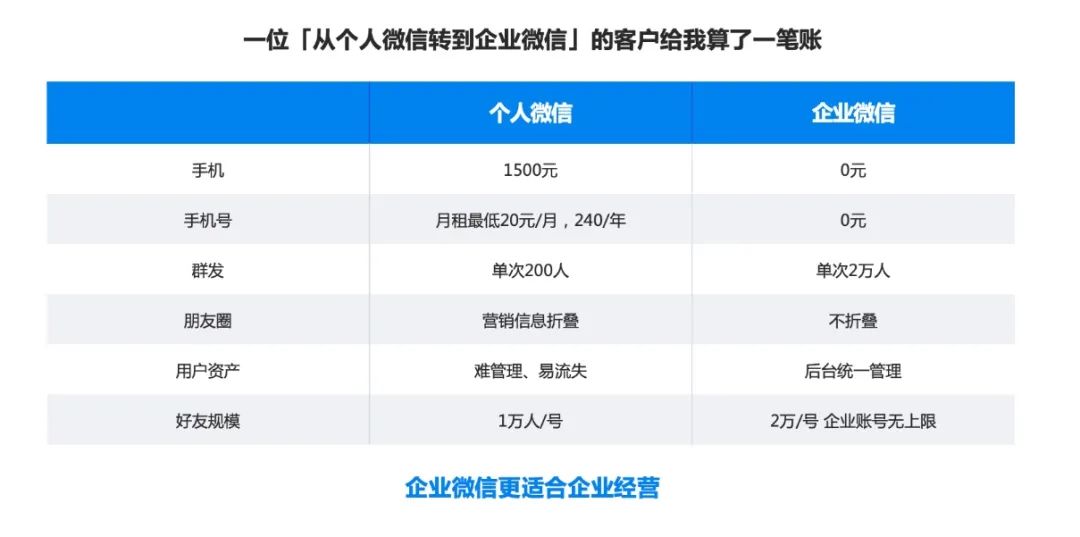 关于私域，腾讯做了一场大信息量的小直播
