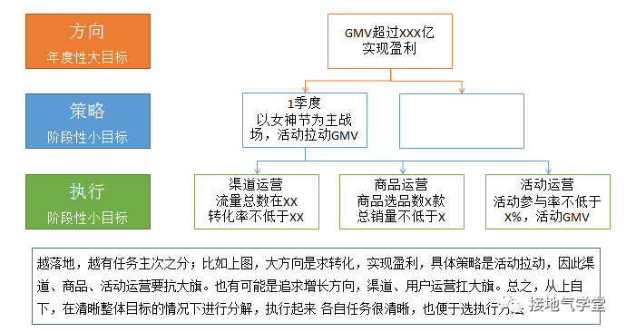 我搭建了一个好用的数据运营体系
