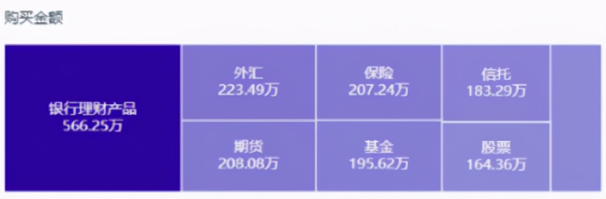 最全教程:如何着手商业数据分析?