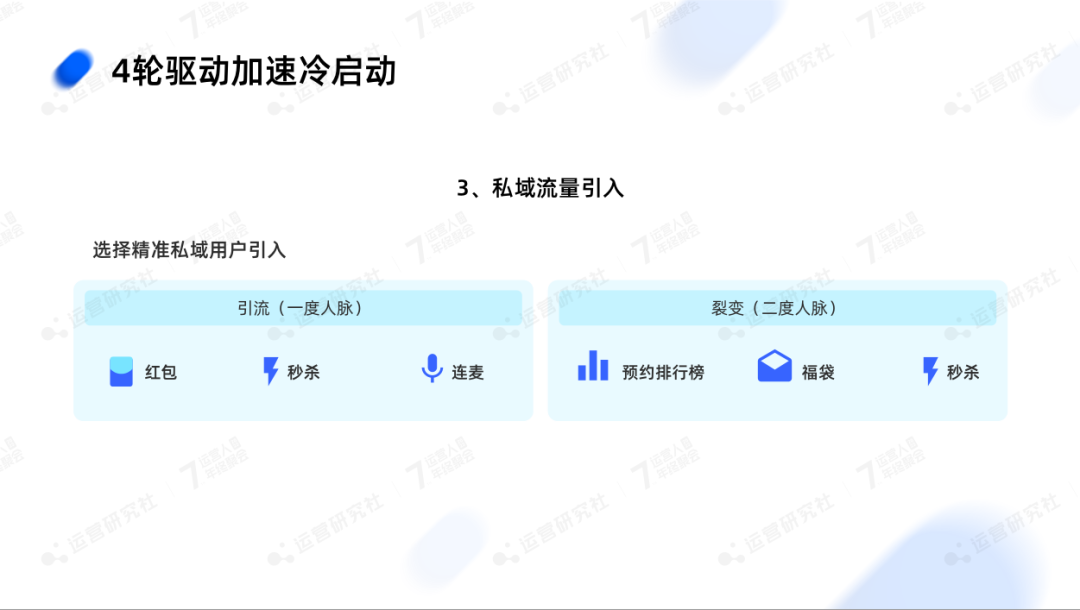 单月突破700万GMV,揭秘视频号电商增长密码