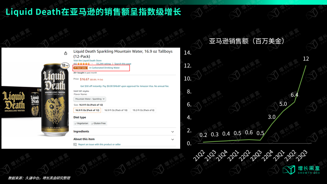 品牌中的异类:把纯净水装在啤酒罐里卖,一年赚2.6亿美金