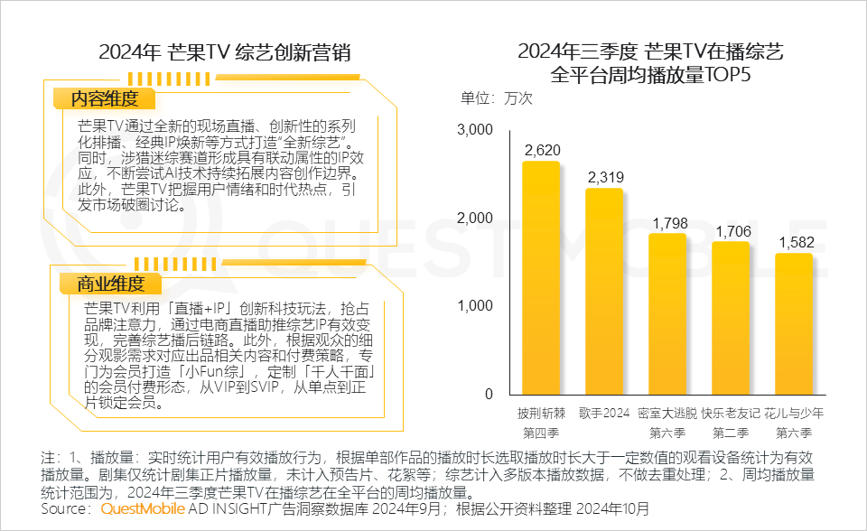 QuestMobile 2024中国互联网核心趋势报告(精华版):“数智”驱动“稳中有升、局部爆发、多端协力、数智共建”