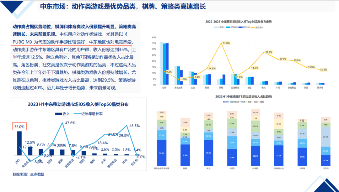 【陀螺研究院】2024年中国移动游戏出海机会预判