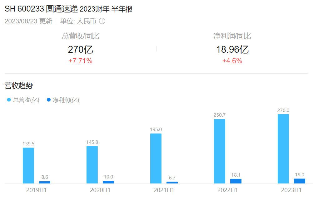 快递业正在酝酿新一轮&ldquo;价格战&rdquo;｜深度观察
