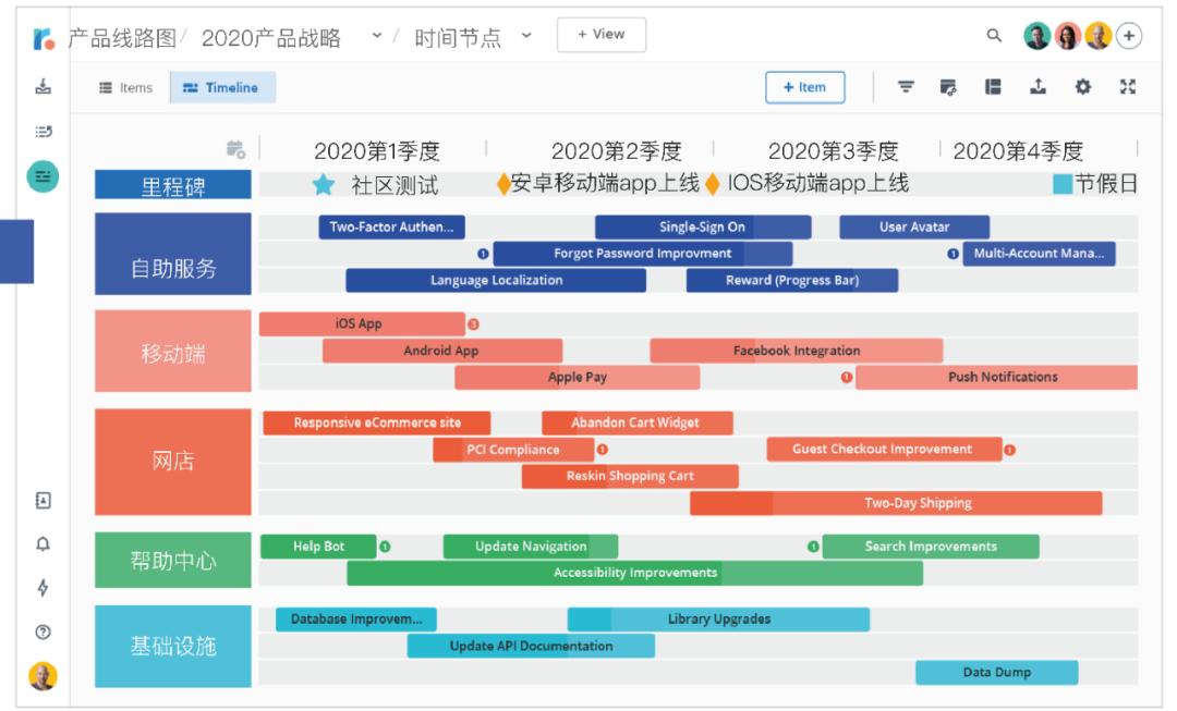 超强干货!如何创建产品路线图并确定解决方案优先级