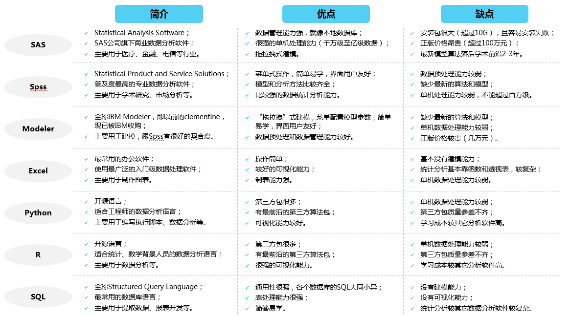 数据分析工具总结