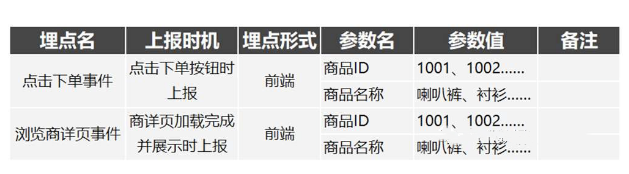 一个埋点的求生之路——数据处理全流程解析