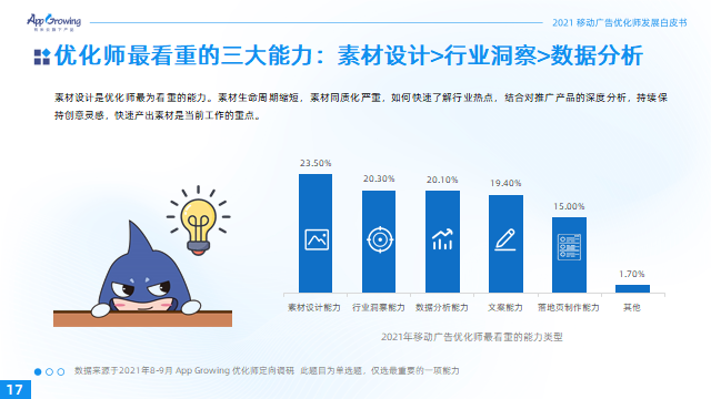 2021移动广告优化师发展白皮书25.png
