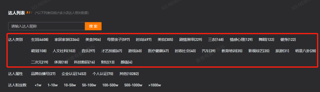 1万个达人顶得上1个疯狂小杨哥吗？有品牌靠KOC月销超千万