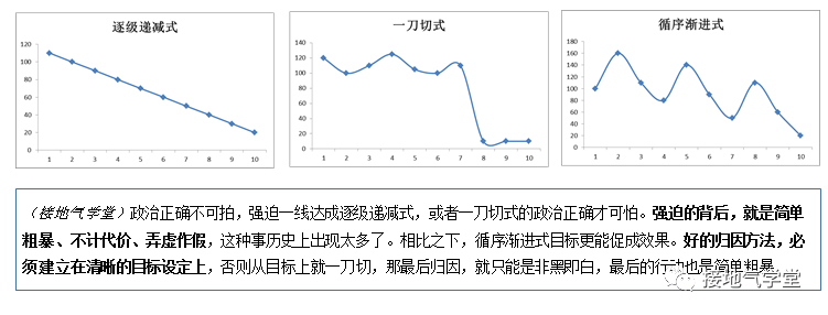 做数据分析十年,第一次见到靠谱的归因模型