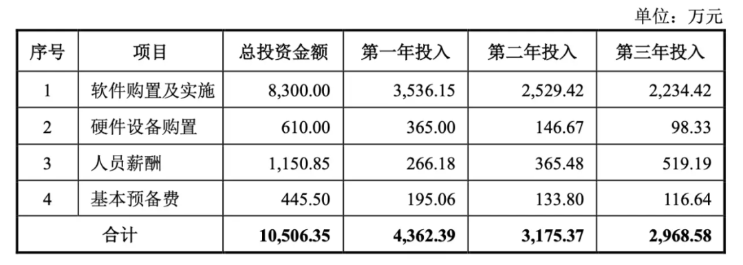 我从招股书里学到的项目立项逻辑