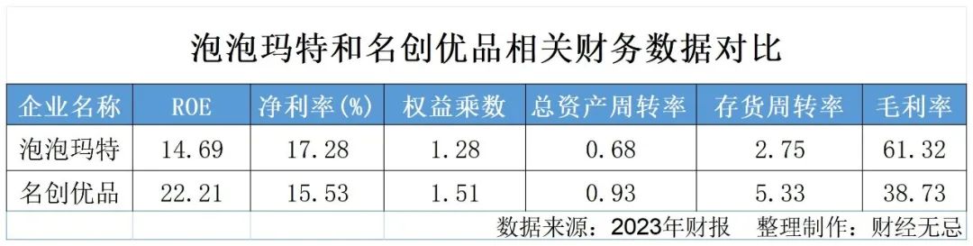 泡泡玛特,越来越像名创优品了