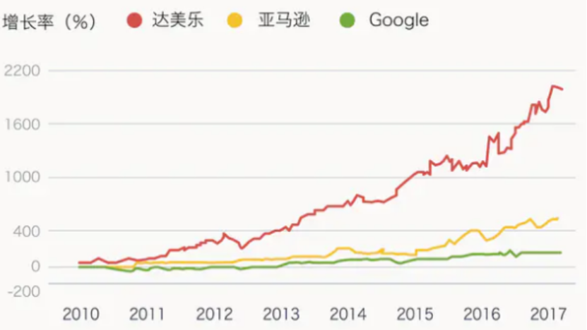 秒杀美团饿了么：中国最快的外卖公司，挺进港股