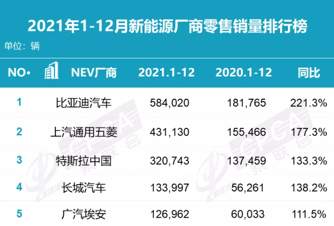 比亚迪“梦断”智能化?