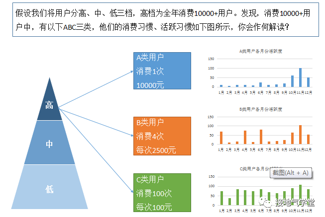用户细分,该怎么分才最见效果