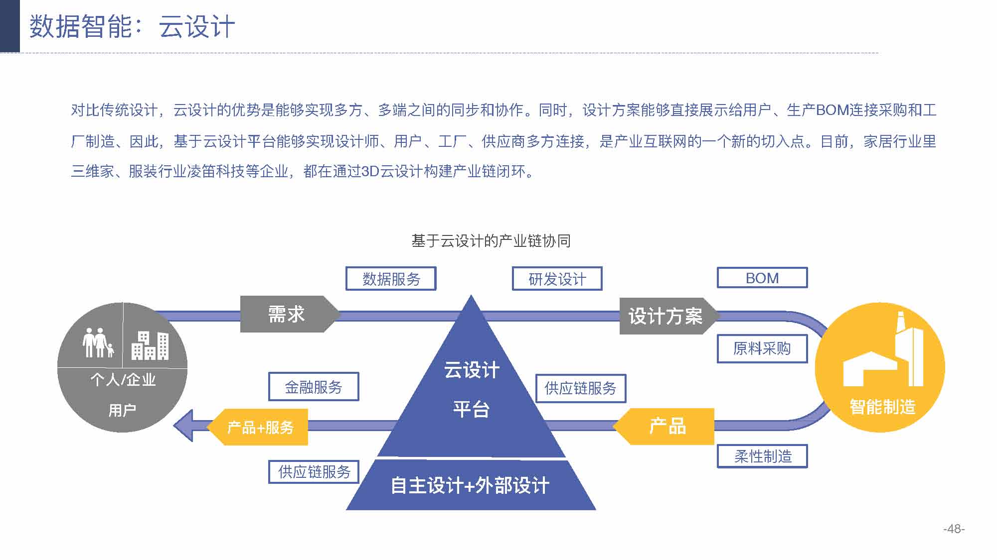 产业互联网发展趋势及机会分析报告（117页完整版），限时下载