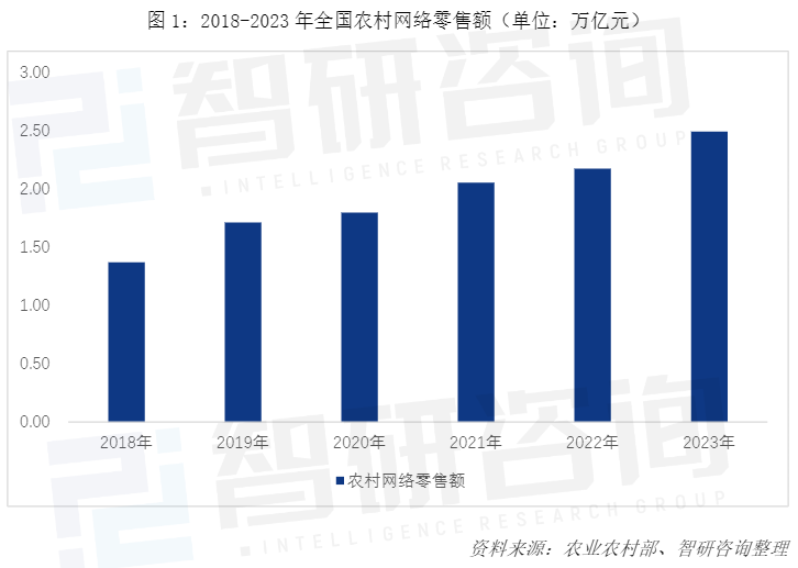 腰斩水果快递费，菜鸟速递争占&ldquo;生鲜物流C位&rdquo;？