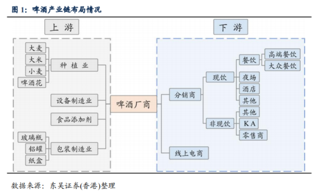 中国啤酒品牌们走入洼地,高端化真能解围?