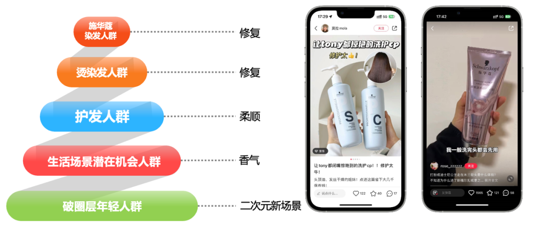 小红书营销效果不好,是因为没有好爆文吗?