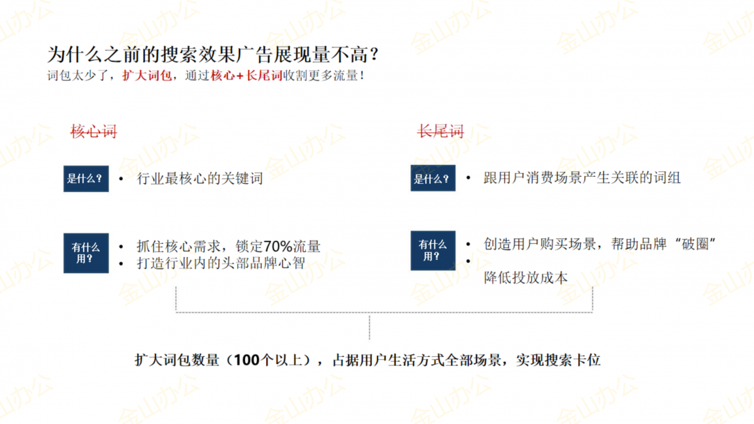 小红书薯条和cpc的配合打法_12.png 小红书薯条和cpc的配合打法_12.png