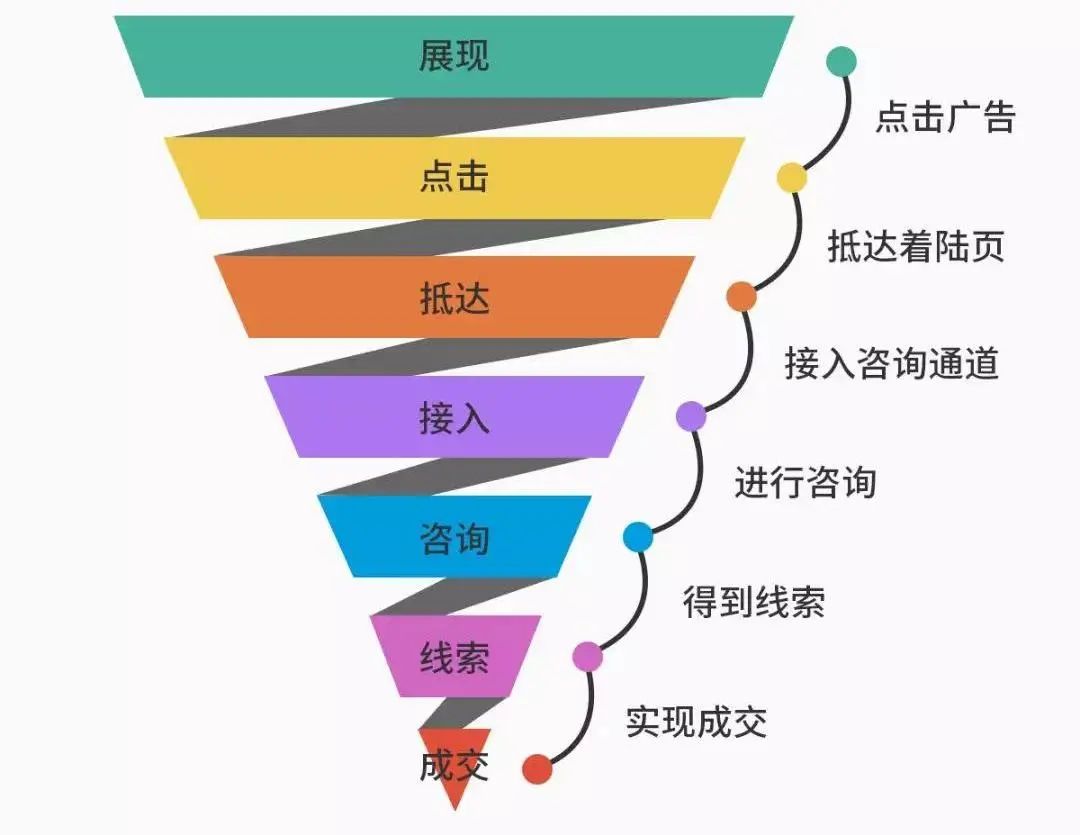 营销人必看|市场营销部门如何提升自身的价值