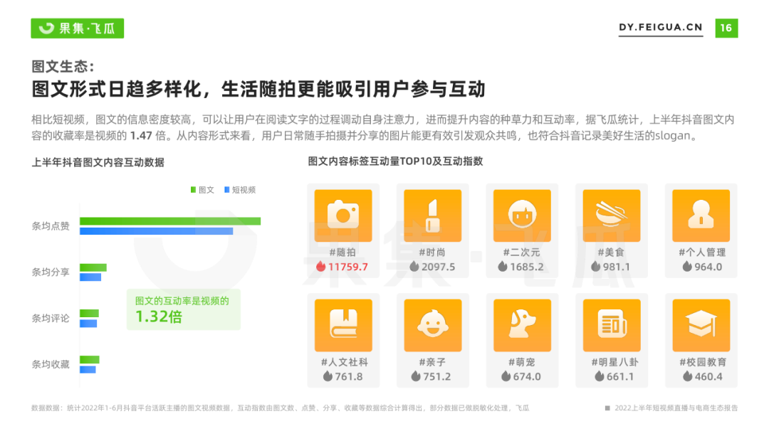 抖音图文带货火了,2023年最大的红利没有之一(附保姆级教程)
